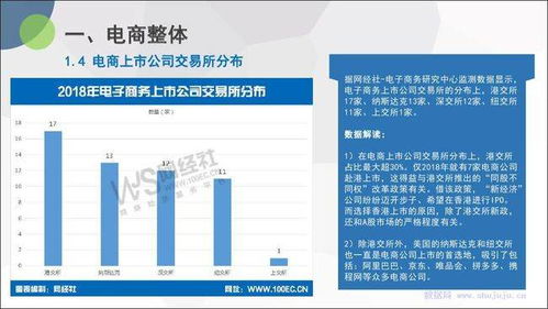 《2018年度中國電商上市公司數(shù)據(jù)報(bào)告》解析 電子商務(wù)研究中心與網(wǎng)經(jīng)社的數(shù)據(jù)洞見