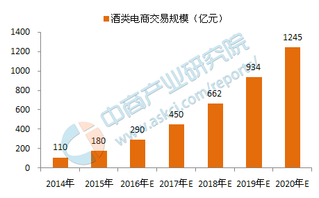 2016年中國電商行業(yè)大數(shù)據(jù)深度分析報(bào)告