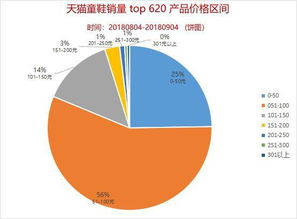電商運(yùn)營必備 商品數(shù)據(jù)分析與數(shù)據(jù)采集核心技巧全解析