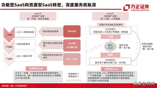 微盟 vs 有贊 電商SaaS雙雄深度對比與數(shù)據(jù)采集洞察