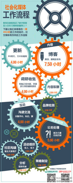 解碼消費(fèi)新紀(jì)元 信息圖視角下零售業(yè)的未來趨勢