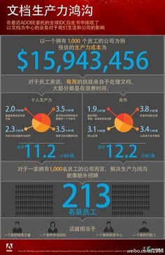 數(shù)據(jù)驅(qū)動與精準(zhǔn)智能 電子商務(wù)中電商與互聯(lián)網(wǎng)數(shù)據(jù)采集的全景解析